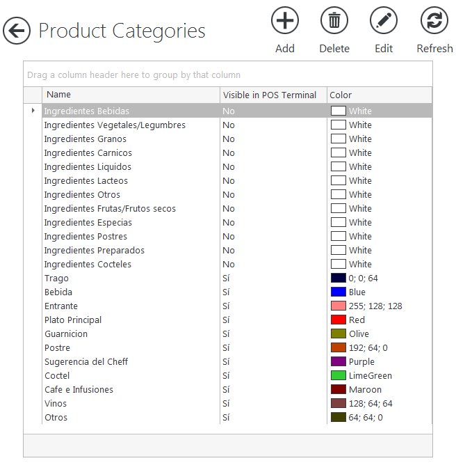 categorias de productos.png