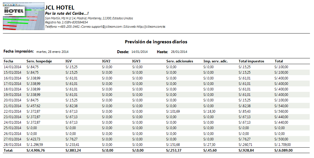 ingresos diarios1.png